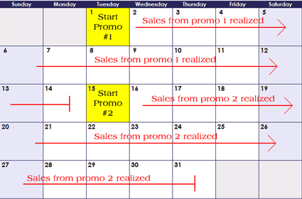 Promotional Planning Calendar